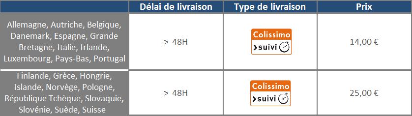 frais de port Europe